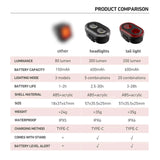 INNCNN Bicycle lamps Smart Brake Sensing Front Rear Light